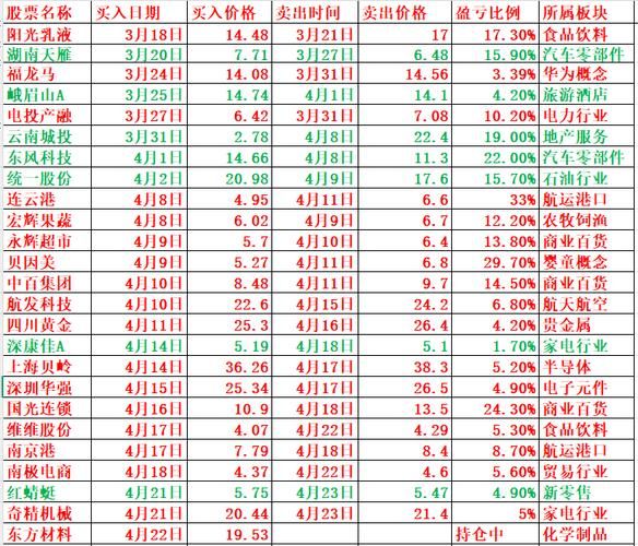 600022股票怎么样_山东钢铁未来走势-第2张图片-俊逸知识馆 600022股票怎么样_山东钢铁未来走势-第2张图片-俊逸知识馆