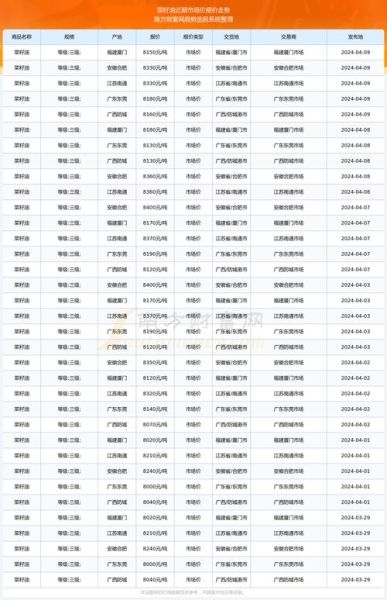 菜籽油价格走势分析_如何挑选优质菜籽油-第3张图片-俊逸知识馆 菜籽油价格走势分析_如何挑选优质菜籽油-第3张图片-俊逸知识馆
