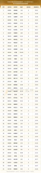 药业股票怎么选_药业股票值得长期持有吗-第1张图片-俊逸知识馆 药业股票怎么选_药业股票值得长期持有吗-第1张图片-俊逸知识馆