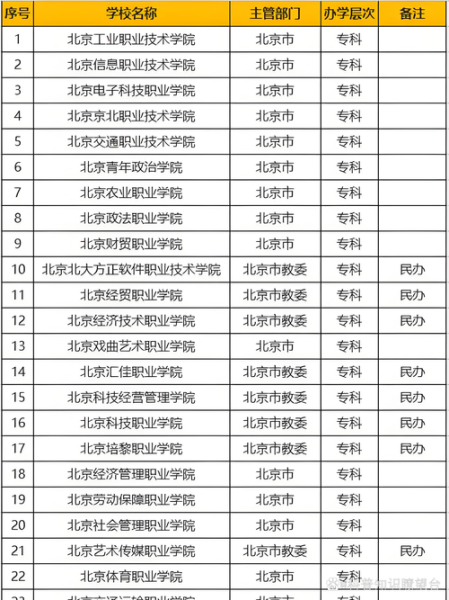 北京专科有哪些专业_北京专科怎么选学校-第1张图片-俊逸知识馆 北京专科有哪些专业_北京专科怎么选学校-第1张图片-俊逸知识馆
