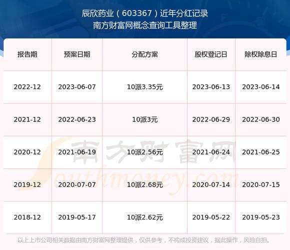 药业股票怎么选_药业股票值得长期持有吗-第2张图片-俊逸知识馆 药业股票怎么选_药业股票值得长期持有吗-第2张图片-俊逸知识馆
