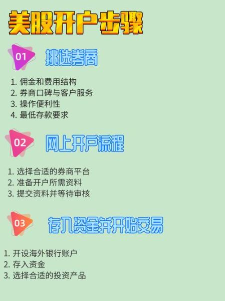 美股开户最低资金要求_美股新手入门费用-第1张图片-俊逸知识馆 美股开户最低资金要求_美股新手入门费用-第1张图片-俊逸知识馆