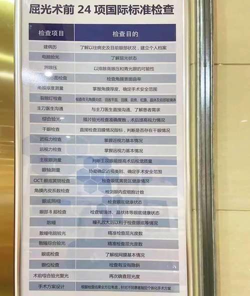近视手术价格多少钱_近视手术安全吗-第2张图片-俊逸知识馆 近视手术价格多少钱_近视手术安全吗-第2张图片-俊逸知识馆