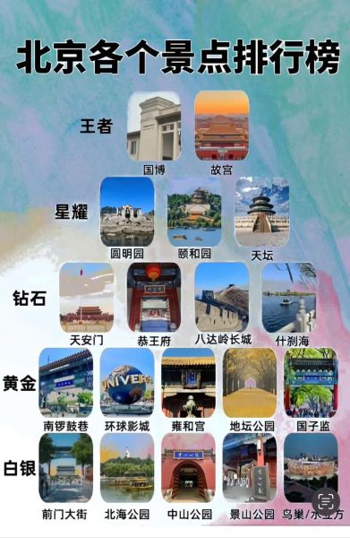 北京必玩景点排名_北京旅游攻略必去景点有哪些-第2张图片-俊逸知识馆 北京必玩景点排名_北京旅游攻略必去景点有哪些-第2张图片-俊逸知识馆