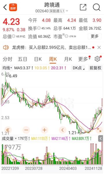 跨境通股票还会涨吗_跨境通股票未来走势分析-第1张图片-俊逸知识馆 跨境通股票还会涨吗_跨境通股票未来走势分析-第1张图片-俊逸知识馆