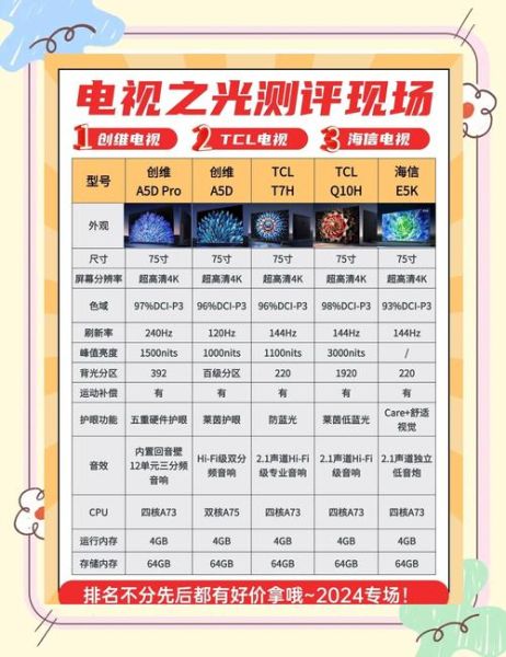 电视怎么选_电视哪个品牌好-第1张图片-俊逸知识馆 电视怎么选_电视哪个品牌好-第1张图片-俊逸知识馆