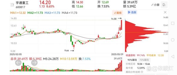 跨境通股票还会涨吗_跨境通股票未来走势分析-第2张图片-俊逸知识馆 跨境通股票还会涨吗_跨境通股票未来走势分析-第2张图片-俊逸知识馆