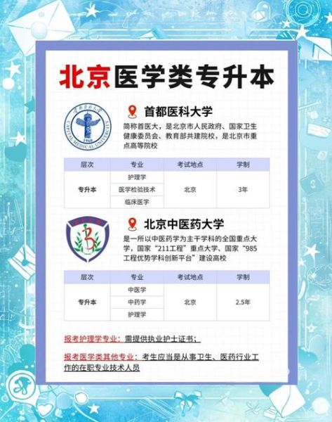 北京专科有哪些专业_北京专科怎么选学校-第3张图片-俊逸知识馆 北京专科有哪些专业_北京专科怎么选学校-第3张图片-俊逸知识馆