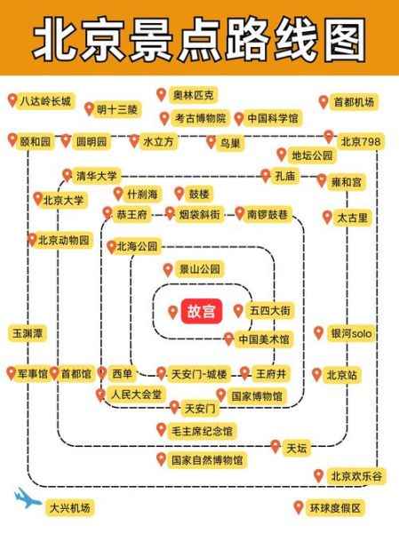 北京景点图_如何规划一日游路线-第1张图片-俊逸知识馆 北京景点图_如何规划一日游路线-第1张图片-俊逸知识馆