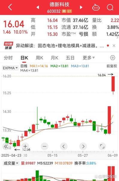 跨境通股票还会涨吗_跨境通股票未来走势分析-第3张图片-俊逸知识馆 跨境通股票还会涨吗_跨境通股票未来走势分析-第3张图片-俊逸知识馆