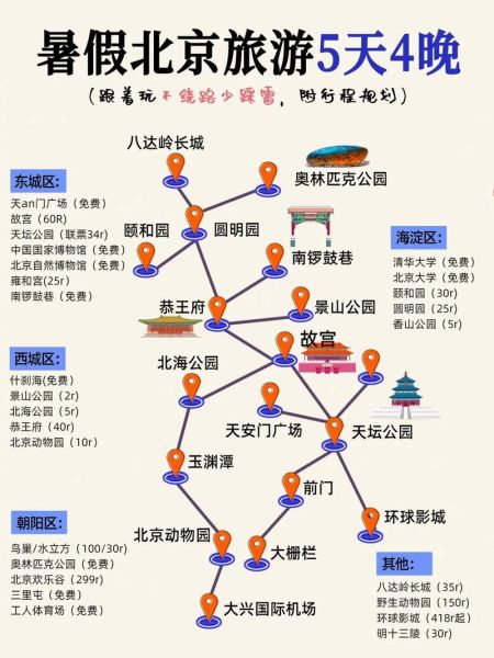 北京景点图_如何规划一日游路线-第2张图片-俊逸知识馆 北京景点图_如何规划一日游路线-第2张图片-俊逸知识馆