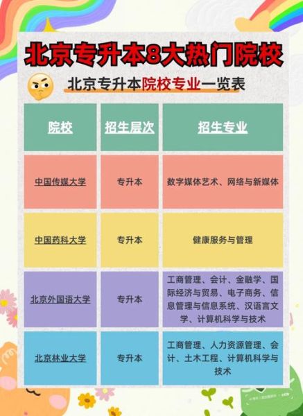 北京专科有哪些专业_北京专科怎么选学校-第2张图片-俊逸知识馆 北京专科有哪些专业_北京专科怎么选学校-第2张图片-俊逸知识馆