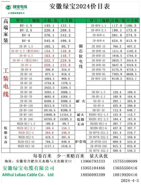电缆价格多少钱一米_如何挑选高质量电缆-第3张图片-俊逸知识馆 电缆价格多少钱一米_如何挑选高质量电缆-第3张图片-俊逸知识馆