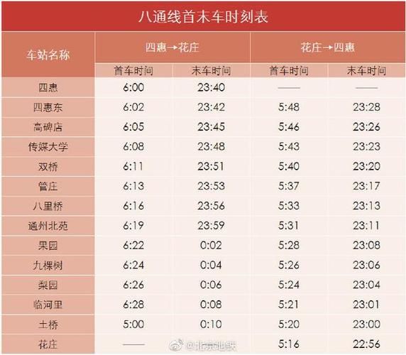 北京地铁7号线末班车几点_7号线末班车时间表-第1张图片-俊逸知识馆 北京地铁7号线末班车几点_7号线末班车时间表-第1张图片-俊逸知识馆