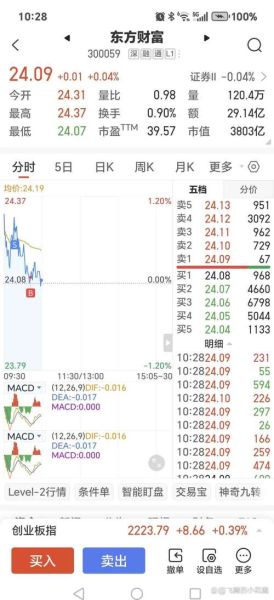 300059股票怎么样_东方财富未来走势分析-第2张图片-俊逸知识馆 300059股票怎么样_东方财富未来走势分析-第2张图片-俊逸知识馆