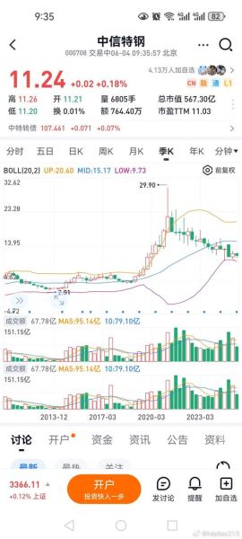 000708股票怎么样_中信特钢值得长期持有吗-第1张图片-俊逸知识馆 000708股票怎么样_中信特钢值得长期持有吗-第1张图片-俊逸知识馆