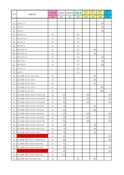 电缆价格多少钱一米_如何挑选高质量电缆-第2张图片-俊逸知识馆 电缆价格多少钱一米_如何挑选高质量电缆-第2张图片-俊逸知识馆