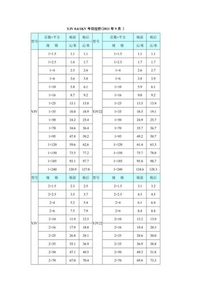 电缆价格多少钱一米_如何挑选高质量电缆-第1张图片-俊逸知识馆 电缆价格多少钱一米_如何挑选高质量电缆-第1张图片-俊逸知识馆