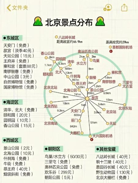 北京景点图_如何规划一日游路线-第3张图片-俊逸知识馆 北京景点图_如何规划一日游路线-第3张图片-俊逸知识馆