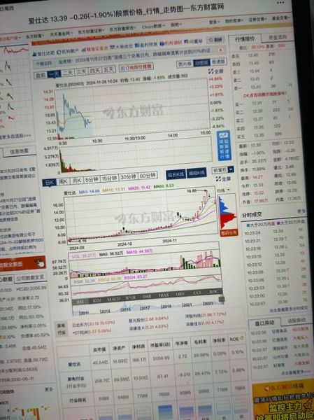 300059股票怎么样_东方财富未来走势分析-第1张图片-俊逸知识馆 300059股票怎么样_东方财富未来走势分析-第1张图片-俊逸知识馆