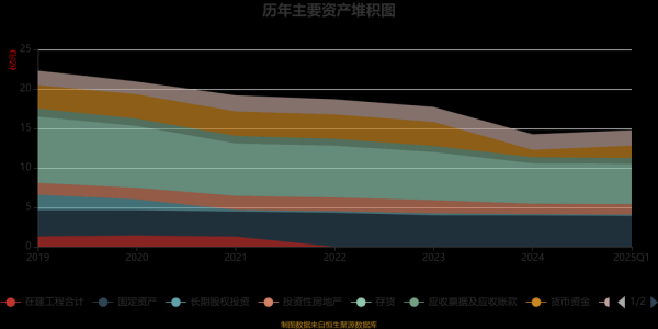复旦复华股票股吧_未来走势如何-第2张图片-俊逸知识馆 复旦复华股票股吧_未来走势如何-第2张图片-俊逸知识馆