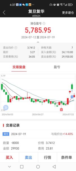 复旦复华股票股吧_未来走势如何-第1张图片-俊逸知识馆 复旦复华股票股吧_未来走势如何-第1张图片-俊逸知识馆