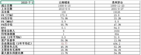 云南锗业股票怎么样_云南锗业值得长期投资吗-第1张图片-俊逸知识馆 云南锗业股票怎么样_云南锗业值得长期投资吗-第1张图片-俊逸知识馆