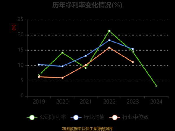 山西焦化股票值得长期持有吗_山西焦化股票未来走势如何-第3张图片-俊逸知识馆 山西焦化股票值得长期持有吗_山西焦化股票未来走势如何-第3张图片-俊逸知识馆