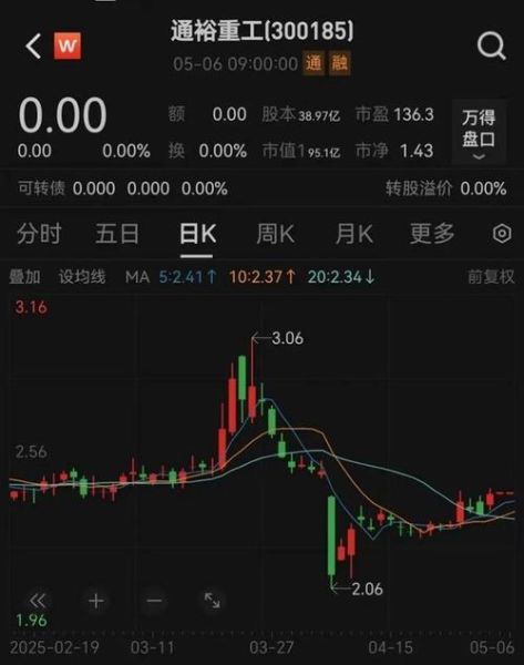 山东重工股票怎么样_山东重工股票值得长期持有吗-第1张图片-俊逸知识馆 山东重工股票怎么样_山东重工股票值得长期持有吗-第1张图片-俊逸知识馆