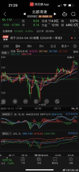 北部湾港股票值得买吗_北部湾港股票未来走势如何-第1张图片-俊逸知识馆 北部湾港股票值得买吗_北部湾港股票未来走势如何-第1张图片-俊逸知识馆