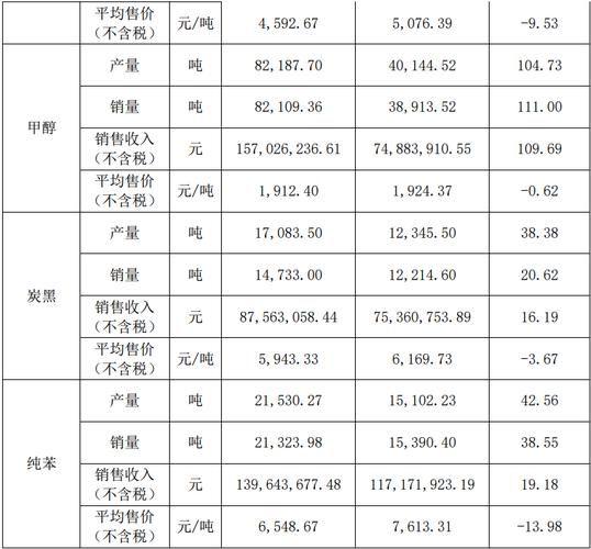 山西焦化股票值得长期持有吗_山西焦化股票未来走势如何-第2张图片-俊逸知识馆 山西焦化股票值得长期持有吗_山西焦化股票未来走势如何-第2张图片-俊逸知识馆