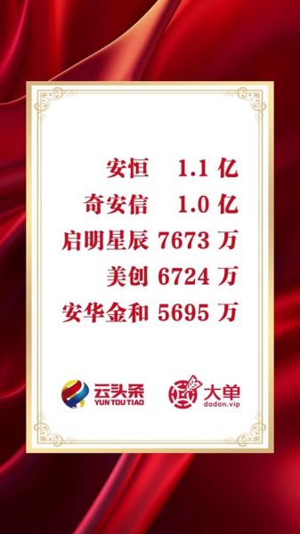 启明星辰股票怎么样_启明星辰值得长期持有吗-第1张图片-俊逸知识馆 启明星辰股票怎么样_启明星辰值得长期持有吗-第1张图片-俊逸知识馆
