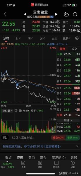 云南锗业股票怎么样_云南锗业值得长期投资吗-第2张图片-俊逸知识馆 云南锗业股票怎么样_云南锗业值得长期投资吗-第2张图片-俊逸知识馆