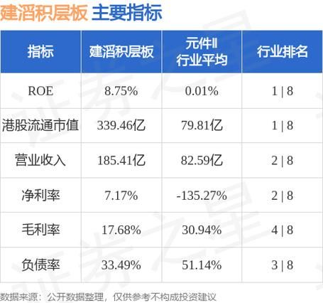 建滔积层板股票值得买吗_最新行情与前景分析-第1张图片-俊逸知识馆 建滔积层板股票值得买吗_最新行情与前景分析-第1张图片-俊逸知识馆