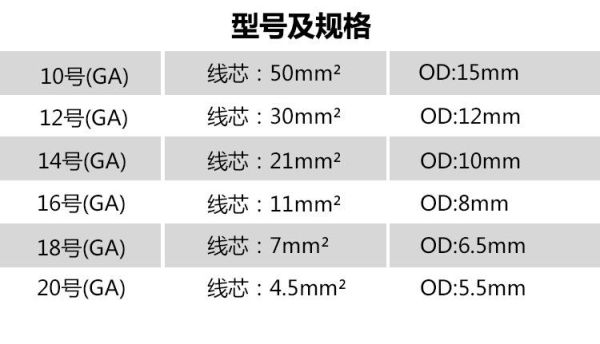 线材价格走势_如何选购优质线材-第3张图片-俊逸知识馆 线材价格走势_如何选购优质线材-第3张图片-俊逸知识馆