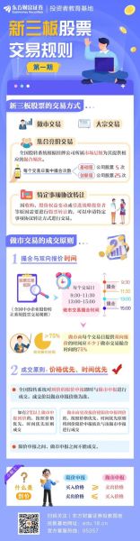 创业板股票怎么开户_创业板股票交易规则-第2张图片-俊逸知识馆 创业板股票怎么开户_创业板股票交易规则-第2张图片-俊逸知识馆