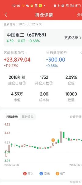 山东重工股票怎么样_山东重工股票值得长期持有吗-第3张图片-俊逸知识馆 山东重工股票怎么样_山东重工股票值得长期持有吗-第3张图片-俊逸知识馆
