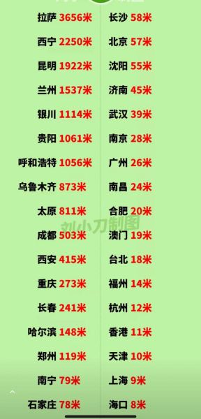 北京海拔高度是多少_北京城区海拔分布图-第3张图片-俊逸知识馆 北京海拔高度是多少_北京城区海拔分布图-第3张图片-俊逸知识馆