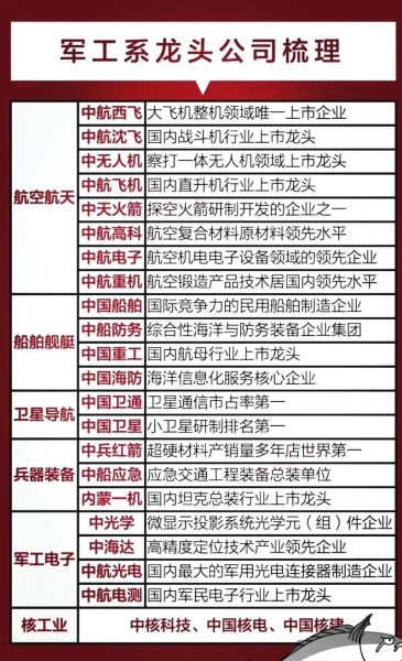 军工股票龙头股有哪些_军工板块核心资产名单-第2张图片-俊逸知识馆 军工股票龙头股有哪些_军工板块核心资产名单-第2张图片-俊逸知识馆