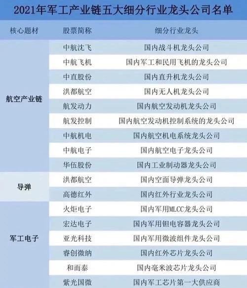 军工股票龙头股有哪些_军工板块核心资产名单-第1张图片-俊逸知识馆 军工股票龙头股有哪些_军工板块核心资产名单-第1张图片-俊逸知识馆