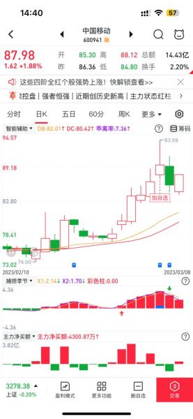 中国移动股票值得长期持有吗_中国移动股价走势怎么看-第1张图片-俊逸知识馆 中国移动股票值得长期持有吗_中国移动股价走势怎么看-第1张图片-俊逸知识馆