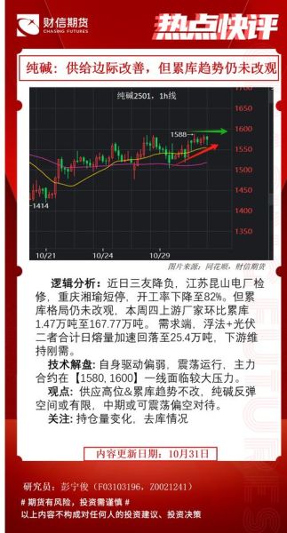 纯碱价格走势分析_纯碱期货怎么开户-第3张图片-俊逸知识馆 纯碱价格走势分析_纯碱期货怎么开户-第3张图片-俊逸知识馆