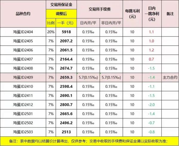 纯碱价格走势分析_纯碱期货怎么开户-第2张图片-俊逸知识馆 纯碱价格走势分析_纯碱期货怎么开户-第2张图片-俊逸知识馆