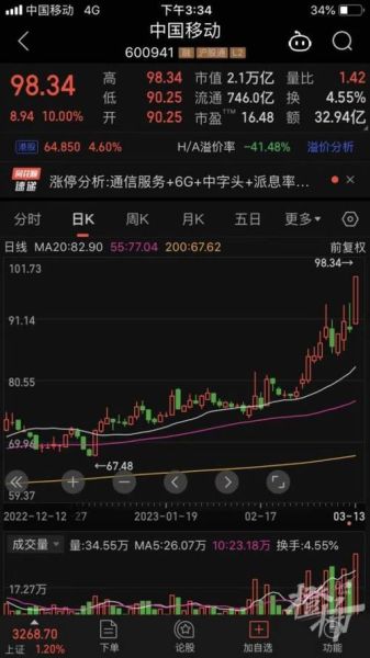 中国移动股票值得长期持有吗_中国移动股价走势怎么看-第2张图片-俊逸知识馆 中国移动股票值得长期持有吗_中国移动股价走势怎么看-第2张图片-俊逸知识馆