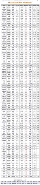 北京到菏泽火车时刻表_北京到菏泽高铁票价多少钱-第1张图片-俊逸知识馆 北京到菏泽火车时刻表_北京到菏泽高铁票价多少钱-第1张图片-俊逸知识馆