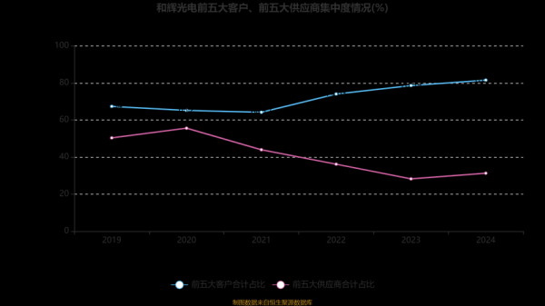 和辉光电股票值得买吗_和辉光电未来走势分析-第2张图片-俊逸知识馆 和辉光电股票值得买吗_和辉光电未来走势分析-第2张图片-俊逸知识馆