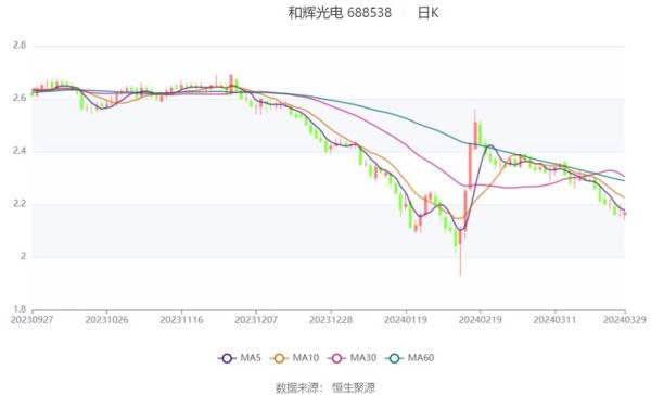 和辉光电股票值得买吗_和辉光电未来走势分析-第1张图片-俊逸知识馆 和辉光电股票值得买吗_和辉光电未来走势分析-第1张图片-俊逸知识馆