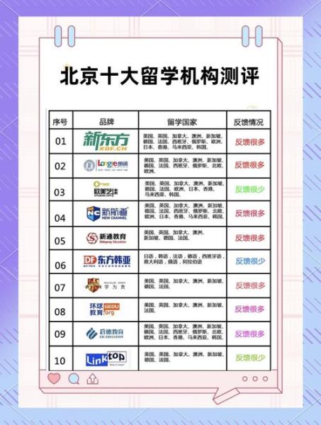北京靠谱的移民中介有哪些_如何选择-第2张图片-俊逸知识馆 北京靠谱的移民中介有哪些_如何选择-第2张图片-俊逸知识馆