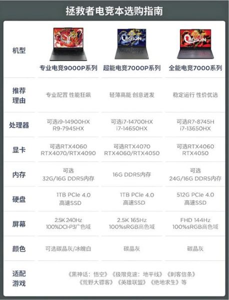 拯救者笔记本值得买吗_拯救者2024款配置详解-第1张图片-俊逸知识馆 拯救者笔记本值得买吗_拯救者2024款配置详解-第1张图片-俊逸知识馆