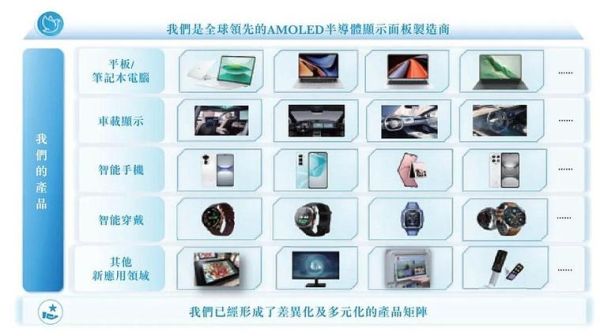 和辉光电股票值得买吗_和辉光电未来走势分析-第3张图片-俊逸知识馆 和辉光电股票值得买吗_和辉光电未来走势分析-第3张图片-俊逸知识馆